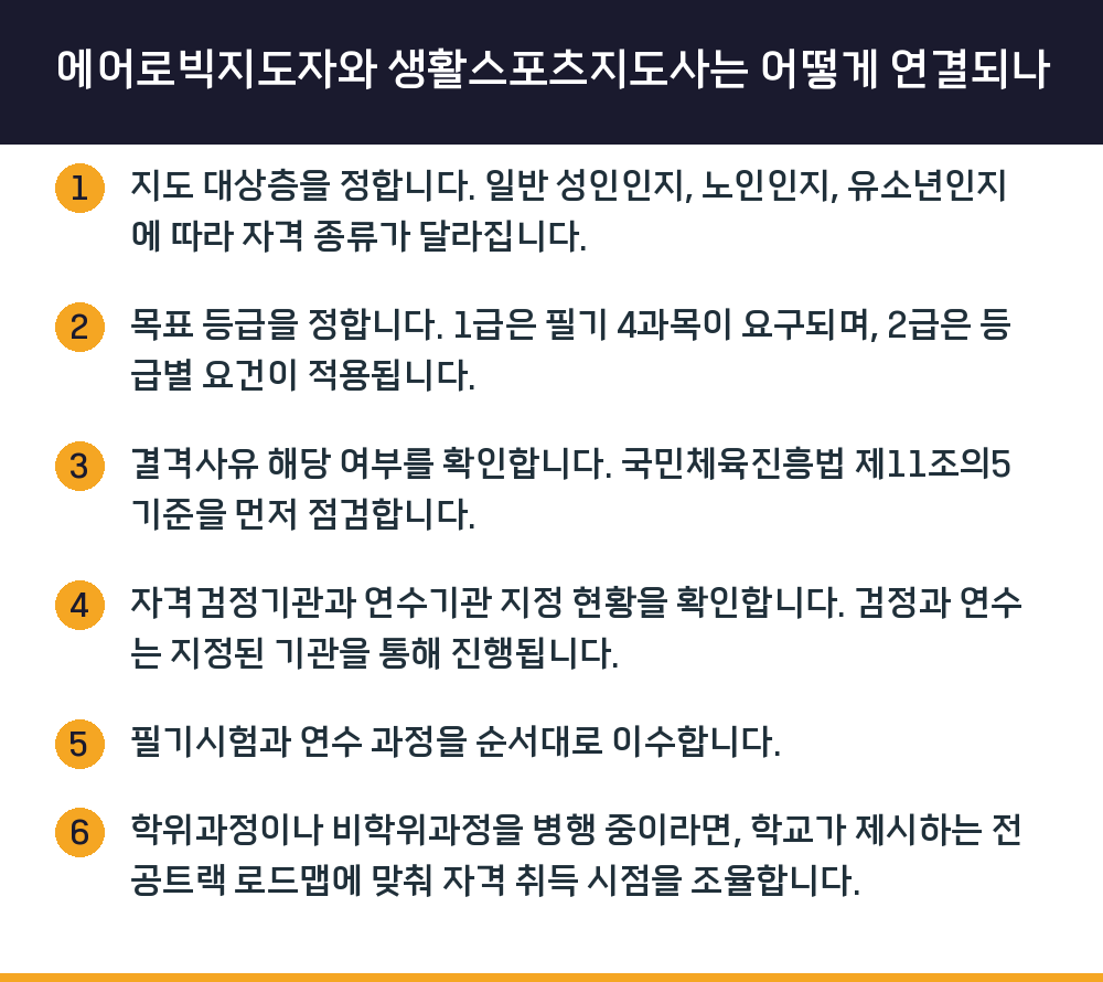 에어로빅지도자와 생활스포츠지도사는 어떻게 연결되나