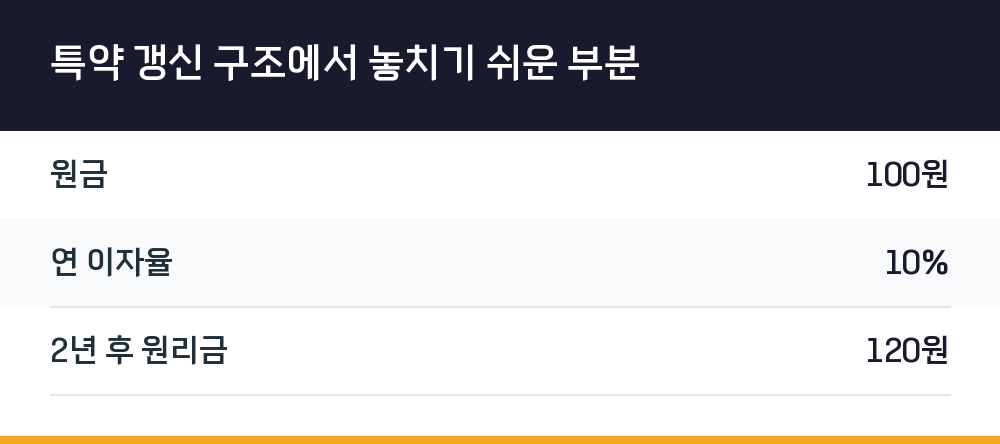 특약 갱신 구조에서 놓치기 쉬운 부분