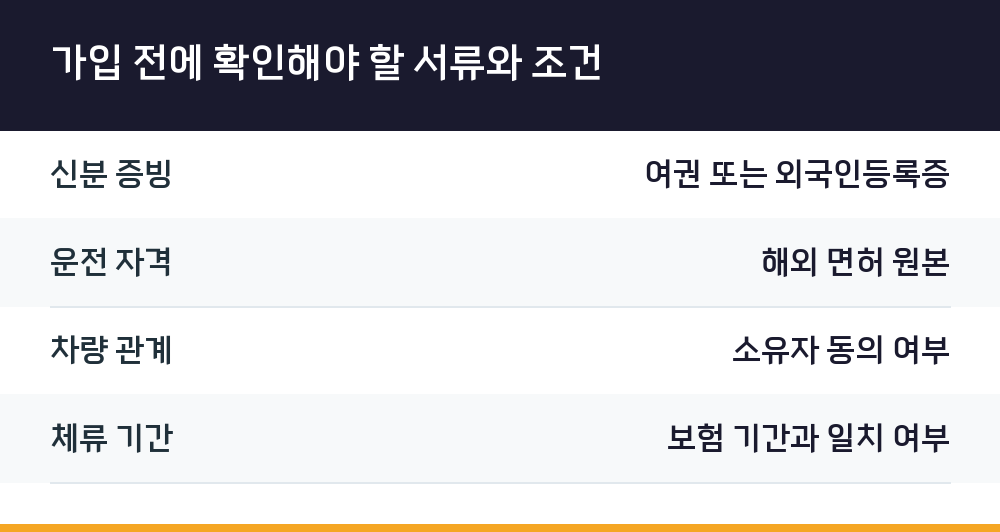 가입 전에 확인해야 할 서류와 조건