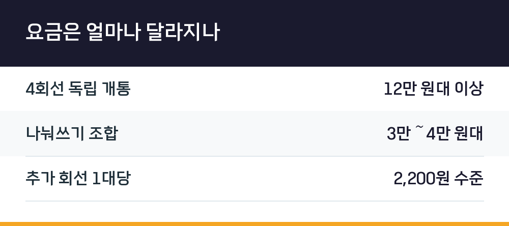 요금은 얼마나 달라지나