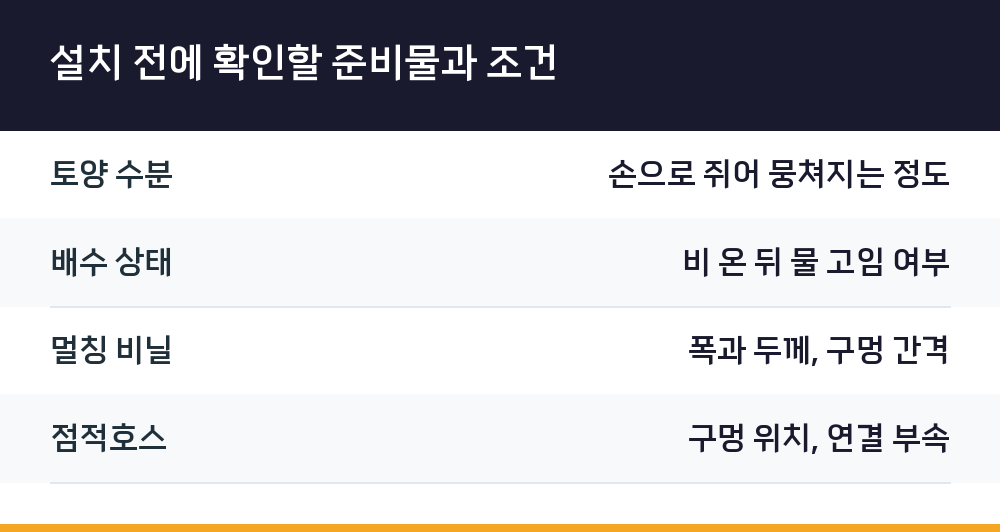 설치 전에 확인할 준비물과 조건