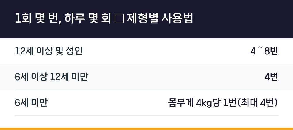1회 몇 번, 하루 몇 회 — 제형별 사용법