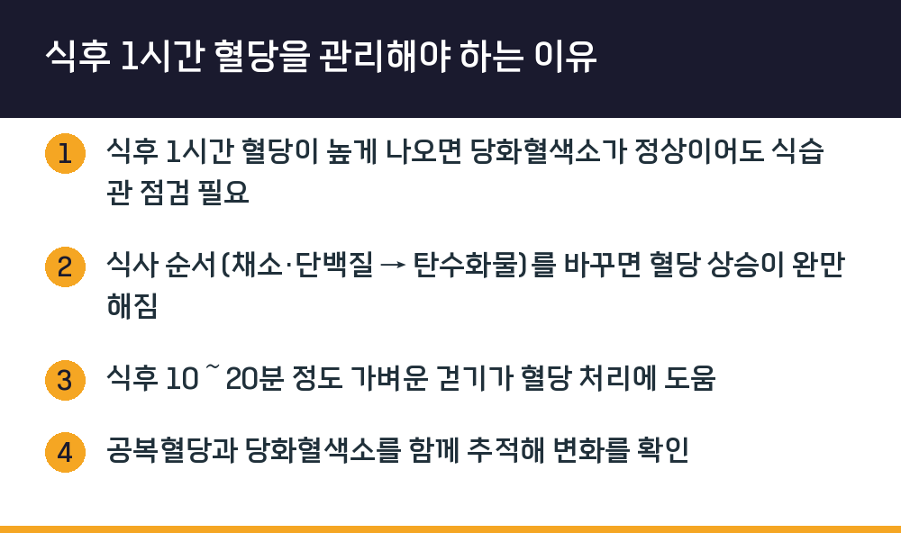 식후 1시간 혈당을 관리해야 하는 이유