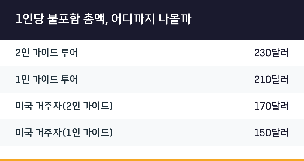 1인당 불포함 총액, 어디까지 나올까