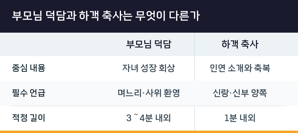 부모님 덕담과 하객 축사는 무엇이 다른가
