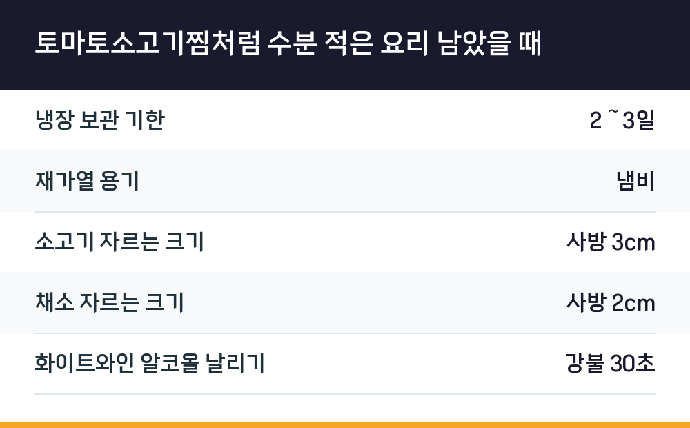 토마토소고기찜처럼 수분 적은 요리 남았을 때