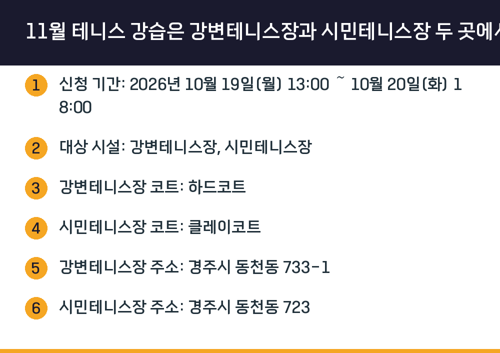 11월 테니스 강습은 강변테니스장과 시민테니스장 두 곳에서 진행되며, 코