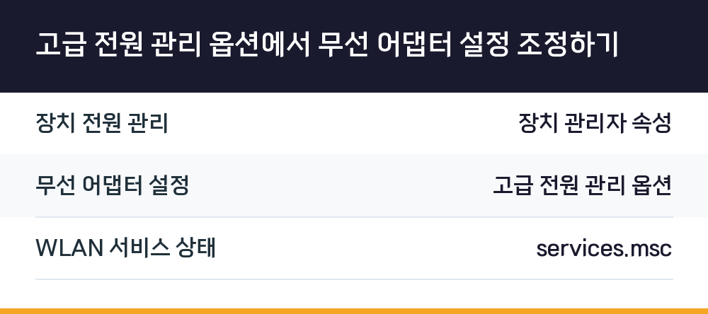 고급 전원 관리 옵션에서 무선 어댑터 설정 조정하기