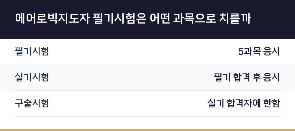 에어로빅지도자 필기시험은 어떤 과목으로 치를까