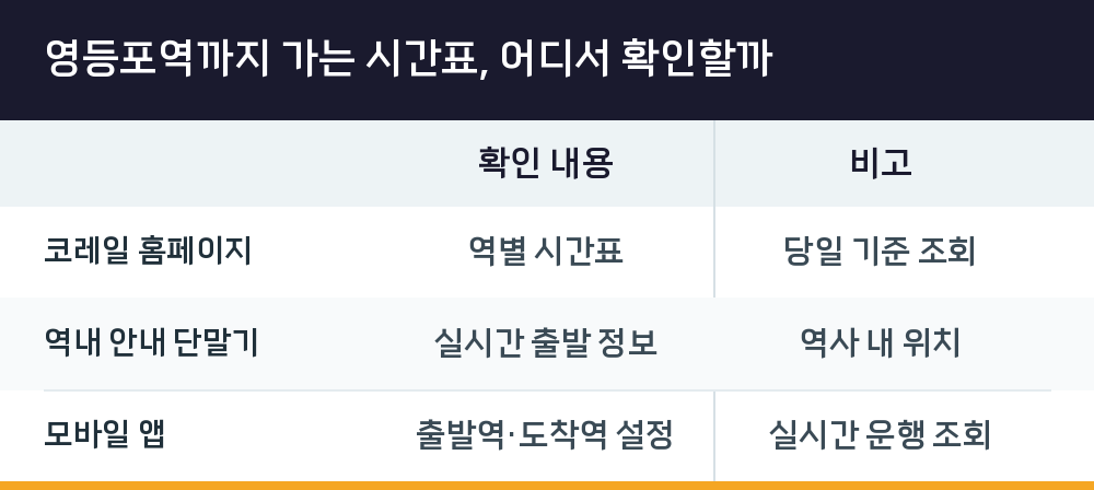 영등포역까지 가는 시간표, 어디서 확인할까