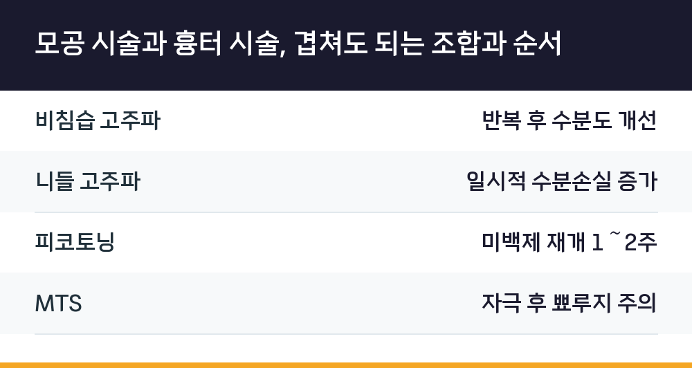 모공 시술과 흉터 시술, 겹쳐도 되는 조합과 순서