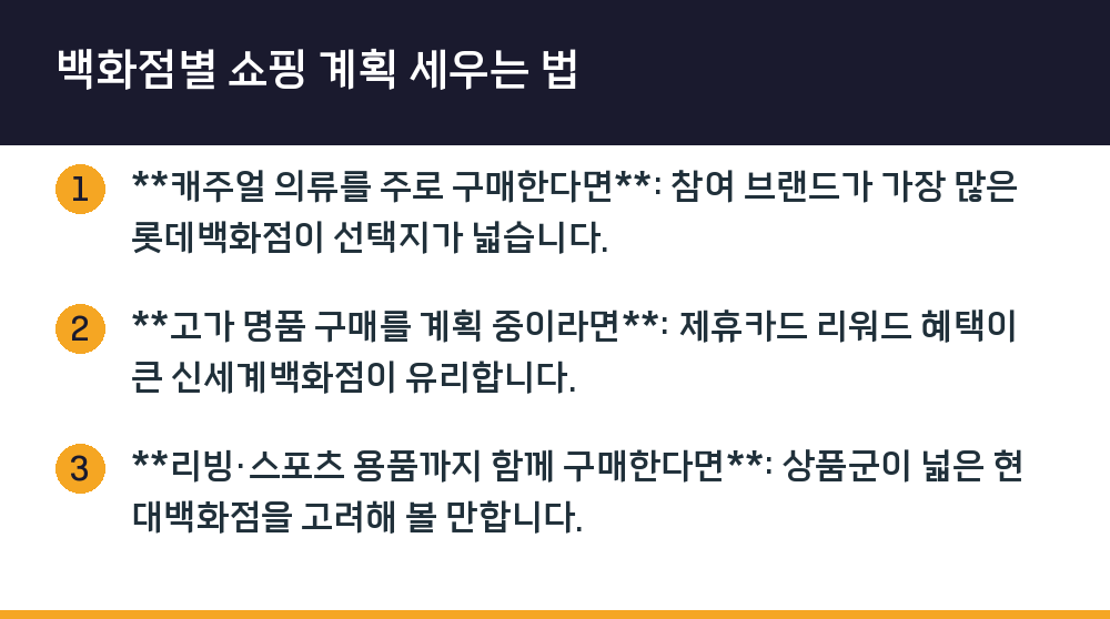백화점별 쇼핑 계획 세우는 법