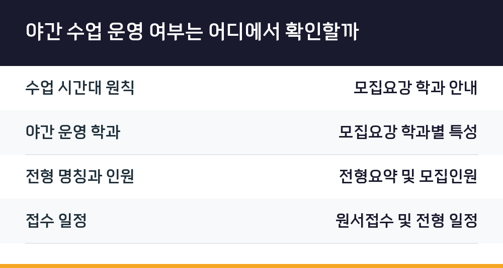 야간 수업 운영 여부는 어디에서 확인할까