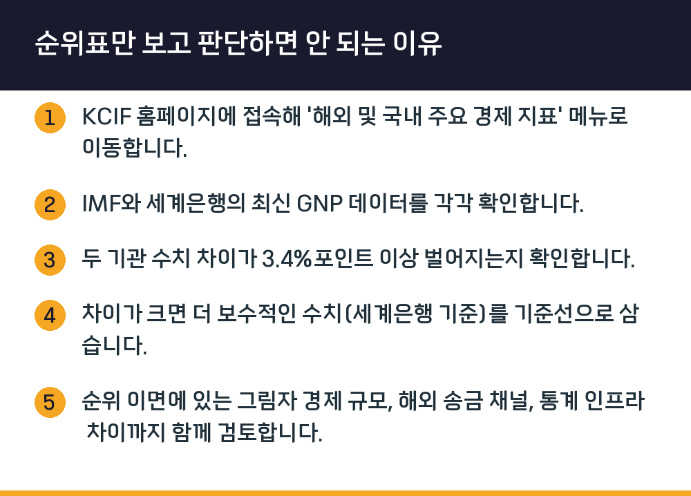 순위표만 보고 판단하면 안 되는 이유