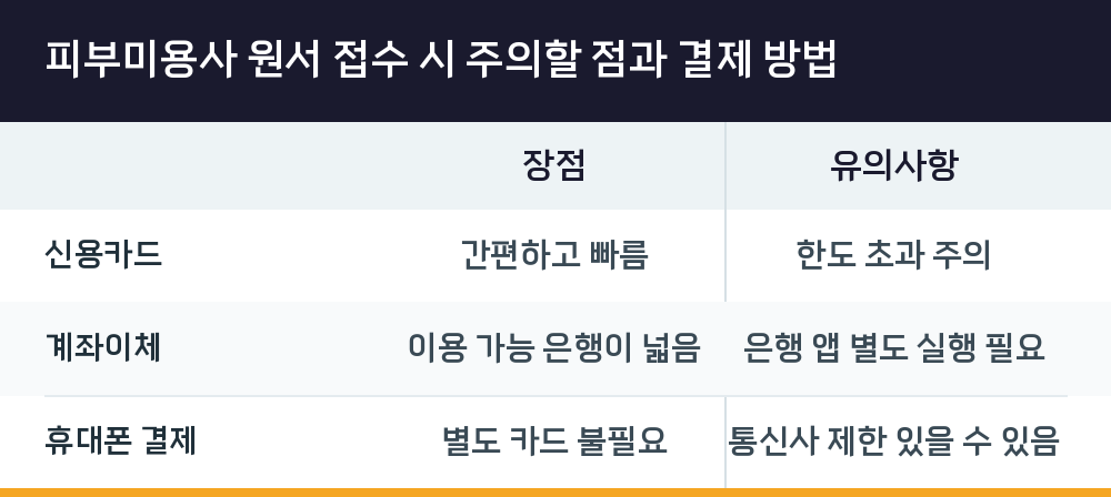 피부미용사 원서 접수 시 주의할 점과 결제 방법