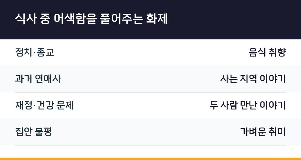 식사 중 어색함을 풀어주는 화제