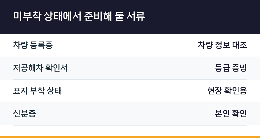 미부착 상태에서 준비해 둘 서류