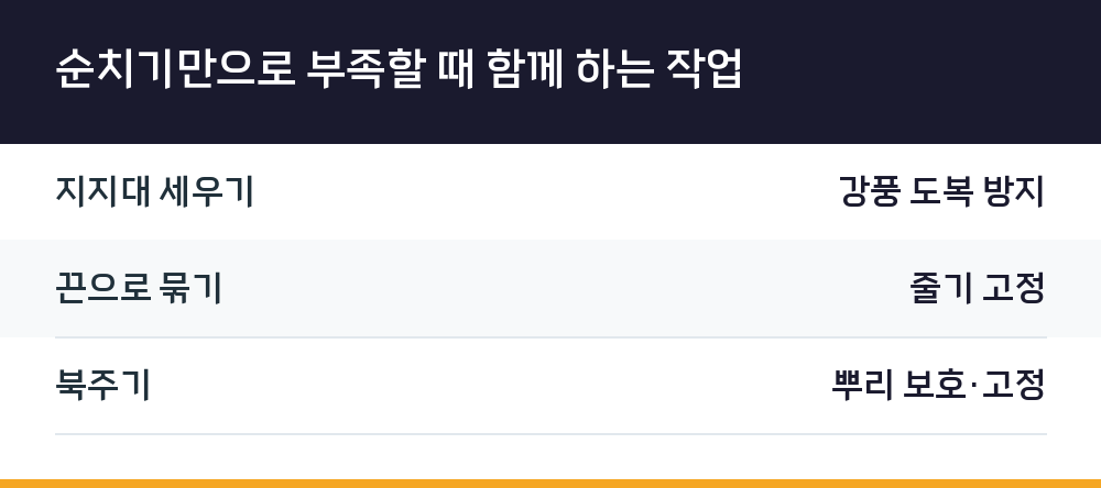 순치기만으로 부족할 때 함께 하는 작업