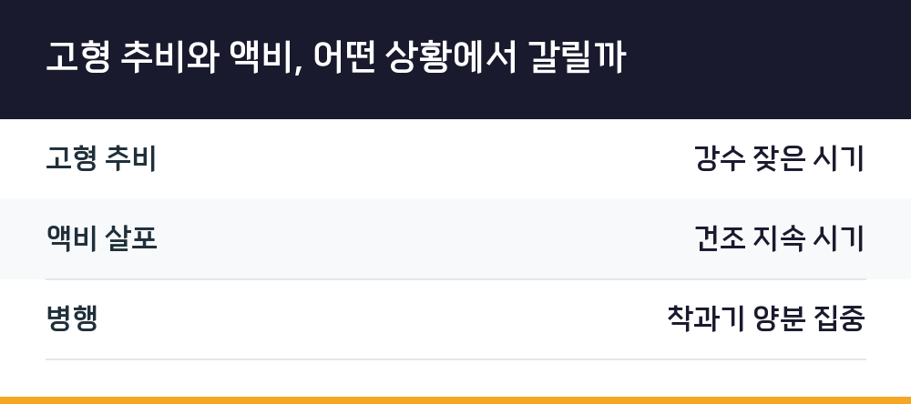 고형 추비와 액비, 어떤 상황에서 갈릴까