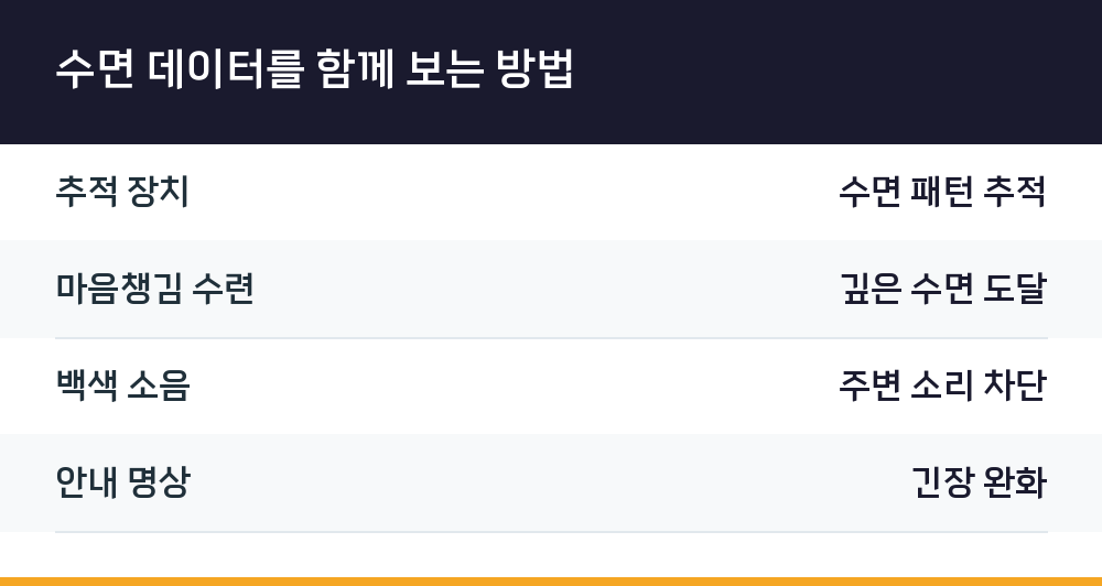 수면 데이터를 함께 보는 방법