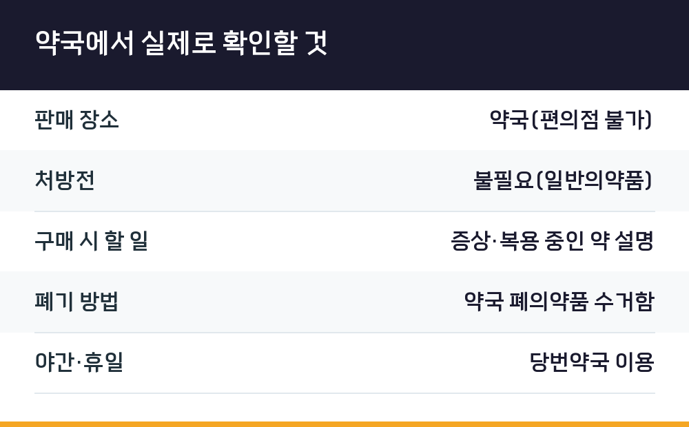 약국에서 실제로 확인할 것