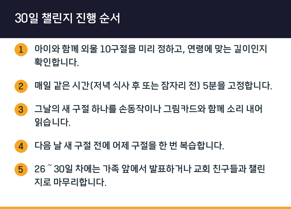 30일 챌린지 진행 순서