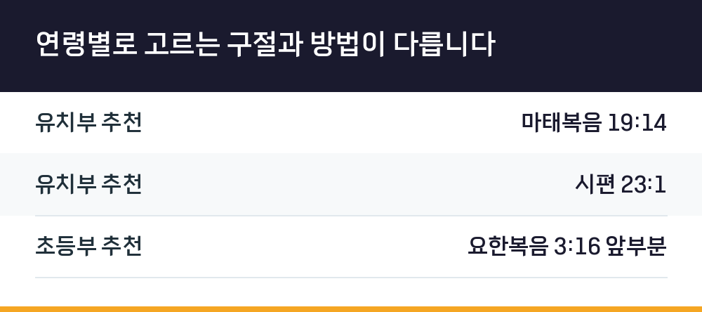 연령별로 고르는 구절과 방법이 다릅니다