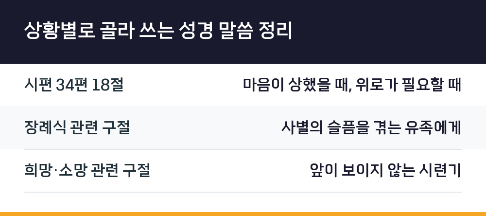 상황별로 골라 쓰는 성경 말씀 정리