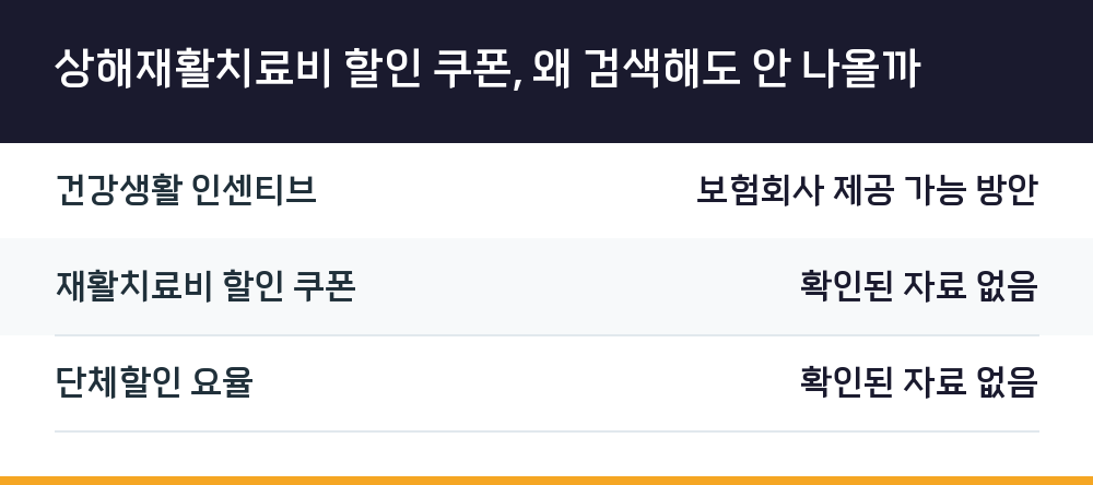 상해재활치료비 할인 쿠폰, 왜 검색해도 안 나올까
