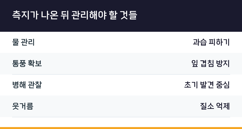 측지가 나온 뒤 관리해야 할 것들