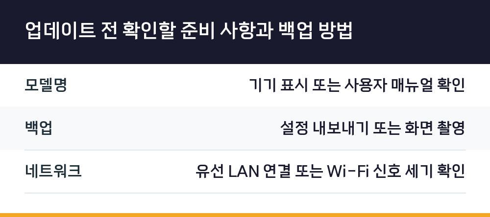업데이트 전 확인할 준비 사항과 백업 방법