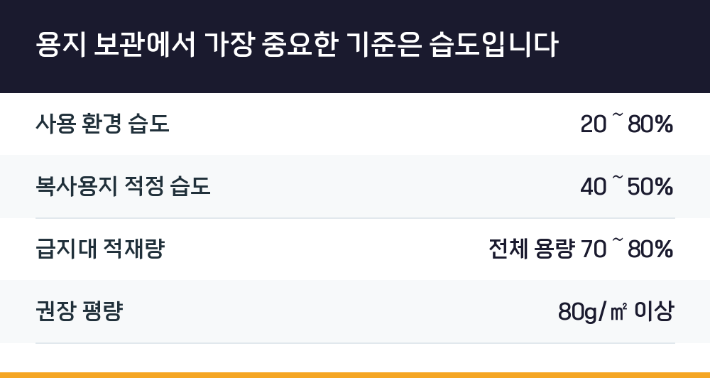용지 보관에서 가장 중요한 기준은 습도입니다