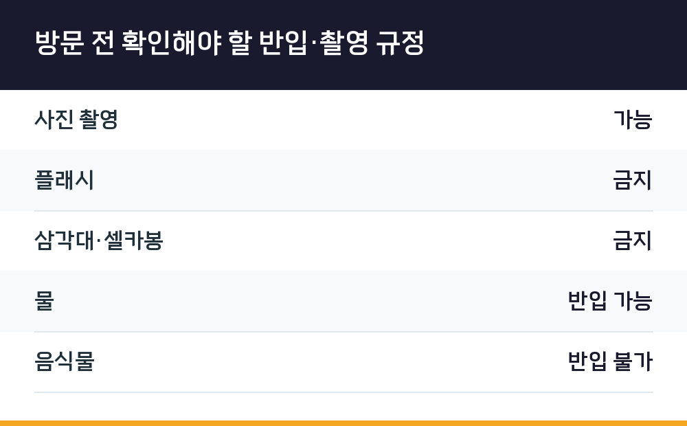 방문 전 확인해야 할 반입·촬영 규정