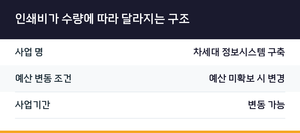 인쇄비가 수량에 따라 달라지는 구조