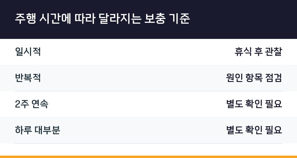 주행 시간에 따라 달라지는 보충 기준
