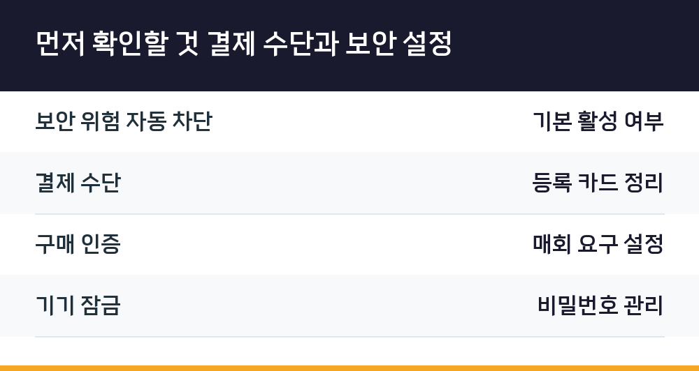 먼저 확인할 것 결제 수단과 보안 설정
