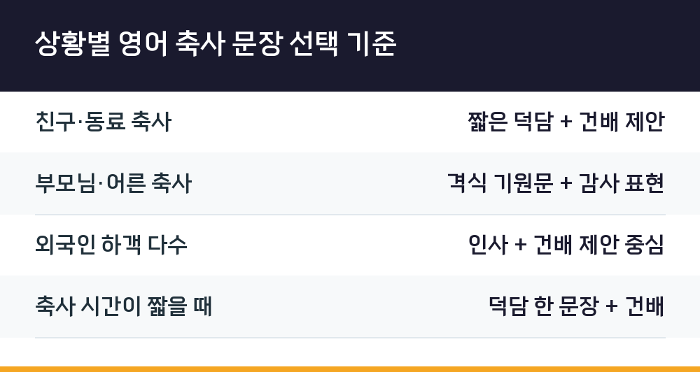 상황별 영어 축사 문장 선택 기준