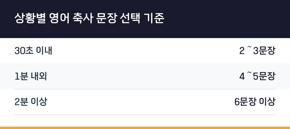 상황별 영어 축사 문장 선택 기준