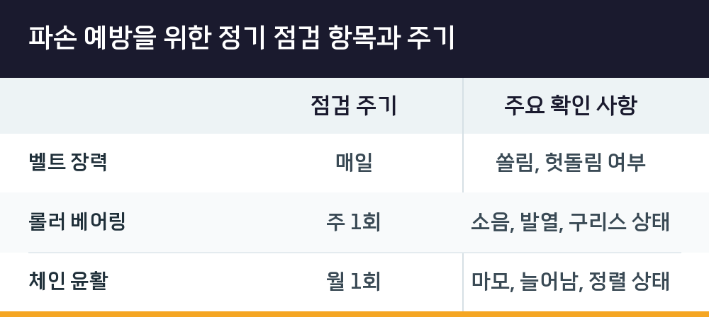 파손 예방을 위한 정기 점검 항목과 주기