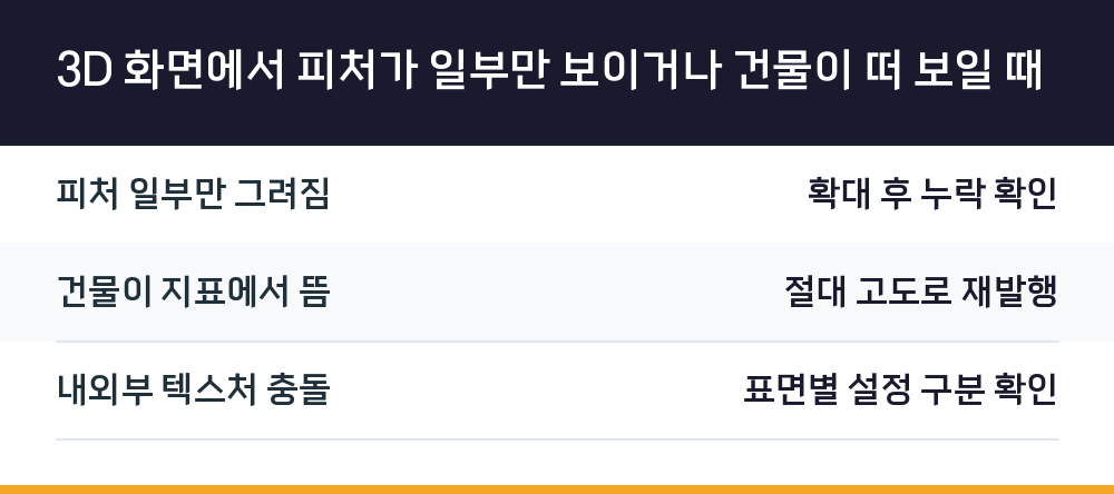 3D 화면에서 피처가 일부만 보이거나 건물이 떠 보일 때