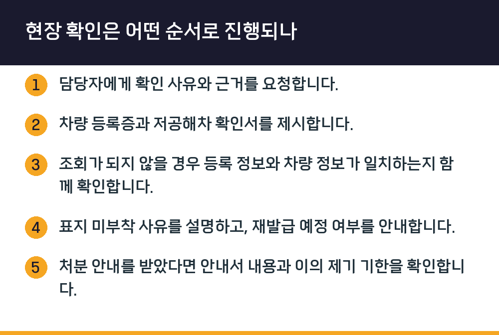 현장 확인은 어떤 순서로 진행되나