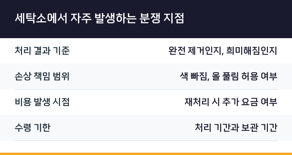 세탁소에서 자주 발생하는 분쟁 지점