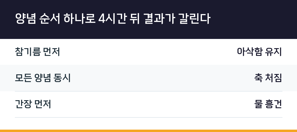 양념 순서 하나로 4시간 뒤 결과가 갈린다