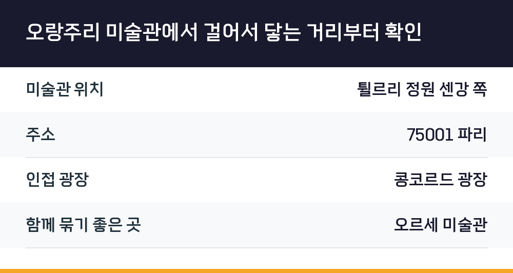 오랑주리 미술관에서 걸어서 닿는 거리부터 확인