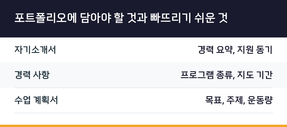 포트폴리오에 담아야 할 것과 빠뜨리기 쉬운 것