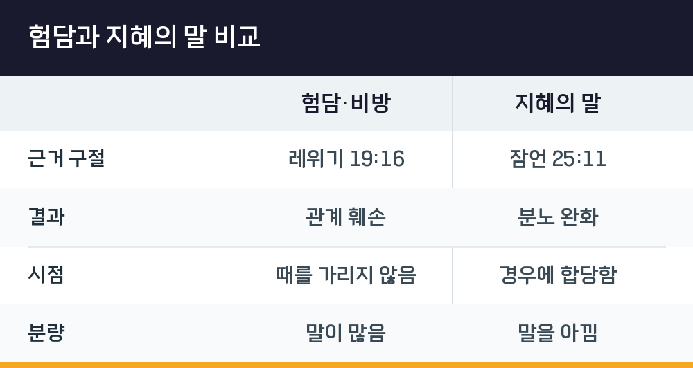 험담과 지혜의 말 비교