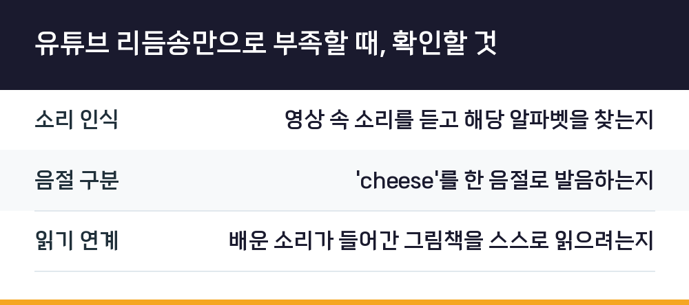 유튜브 리듬송만으로 부족할 때, 확인할 것