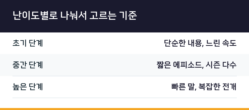 난이도별로 나눠서 고르는 기준
