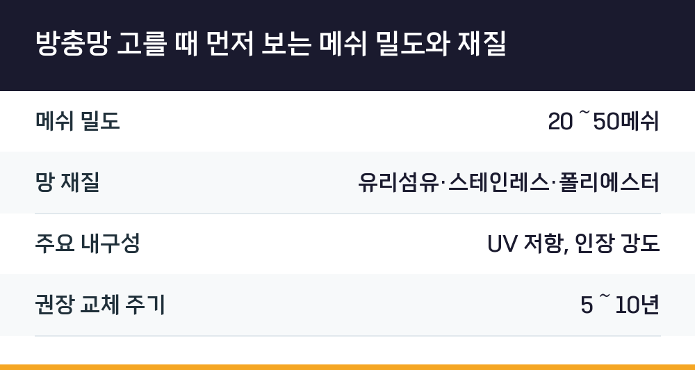 방충망 고를 때 먼저 보는 메쉬 밀도와 재질