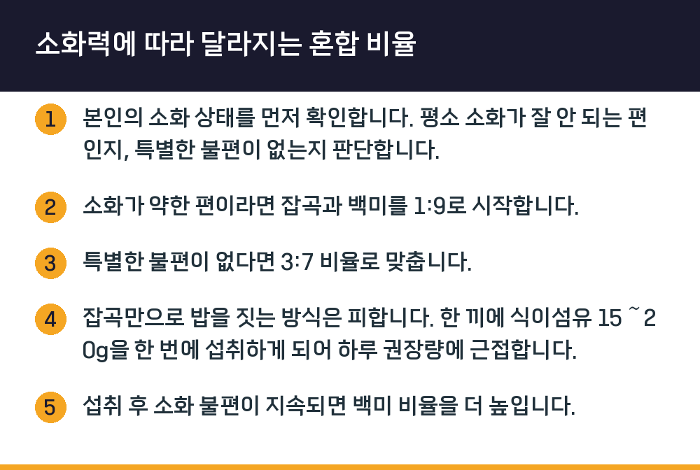 소화력에 따라 달라지는 혼합 비율